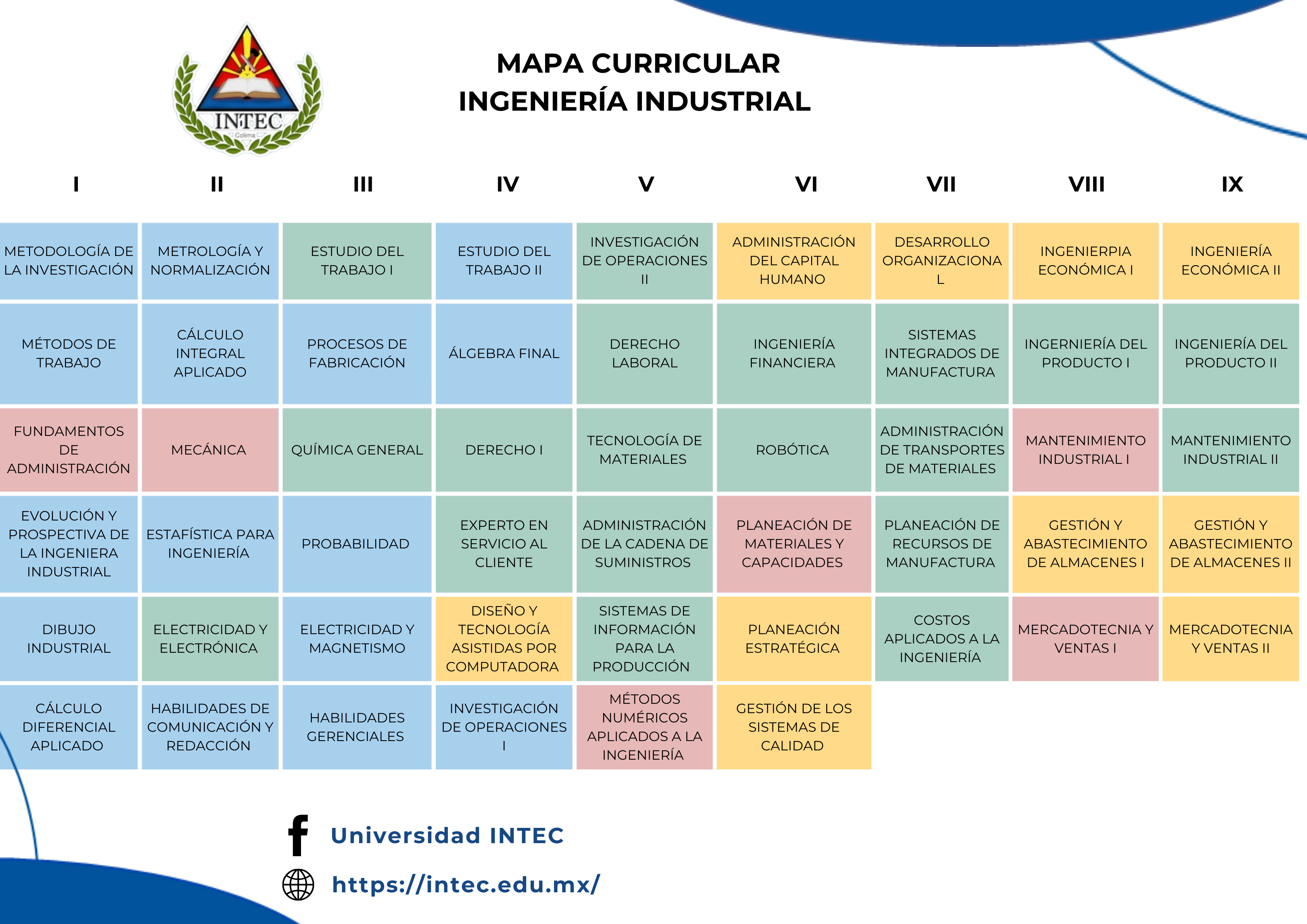 Mapa Curricular de Ingeniería Industrial