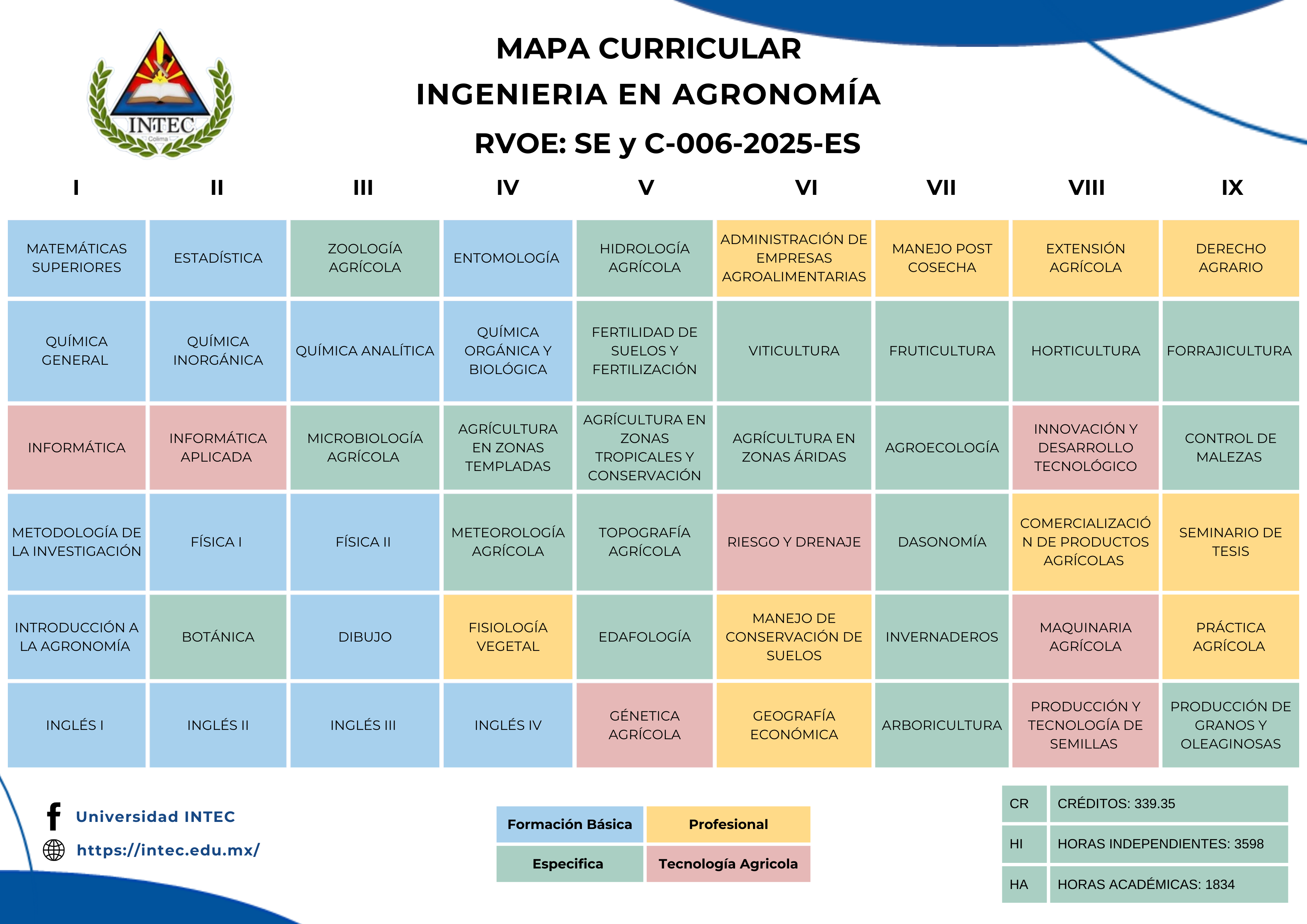 Mapa Curricular de Ingeniería en Agronomía