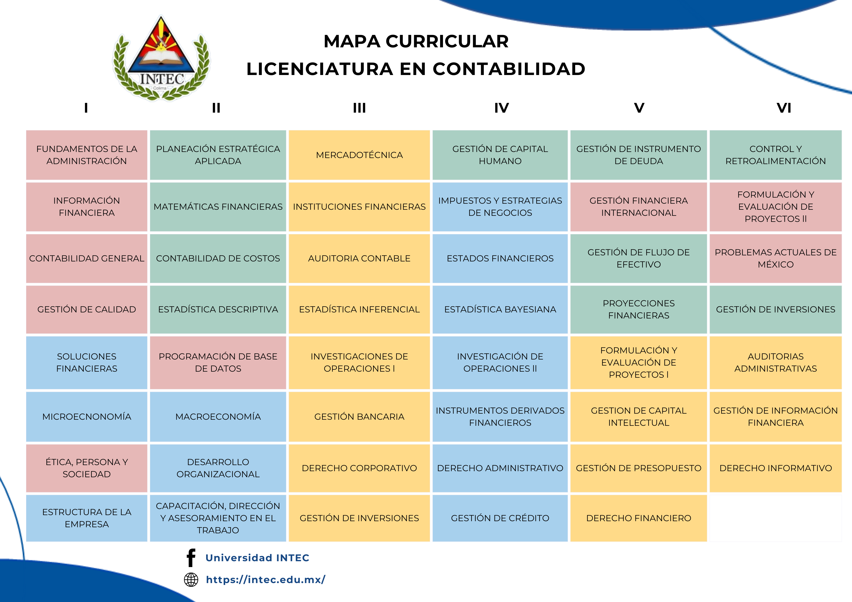 Mapa Curricular de Licenciatura en Contabilidad