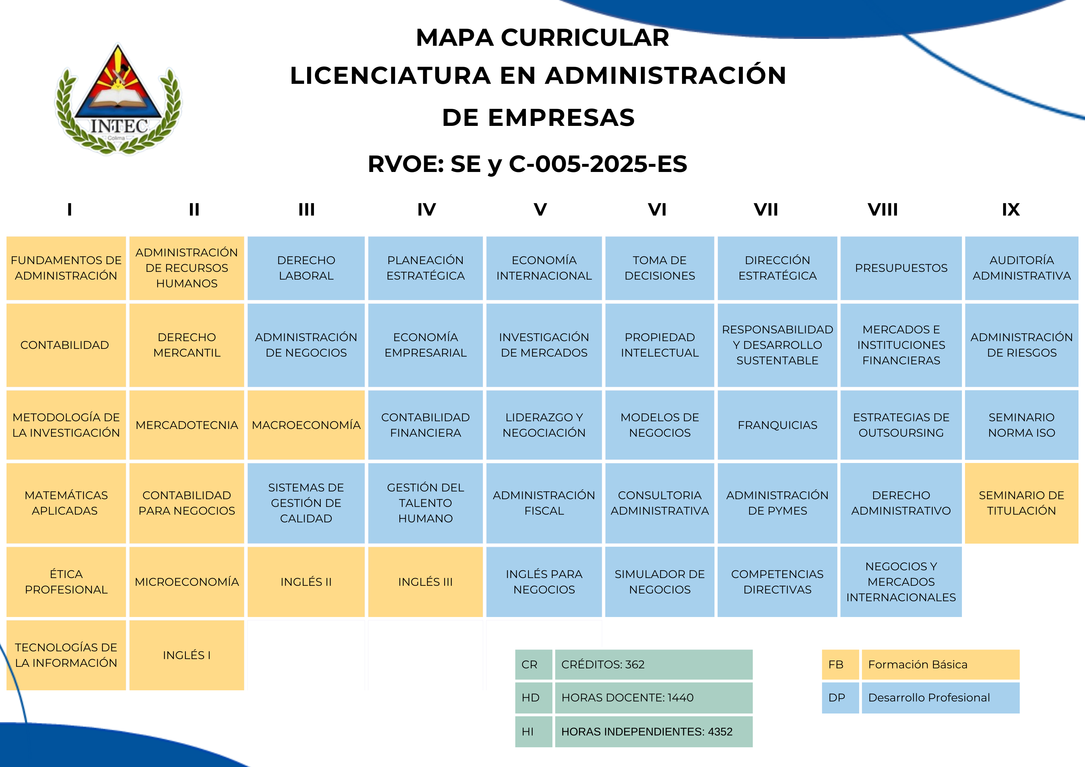 Mapa Curricular de Licenciatura en Administración de Empresas