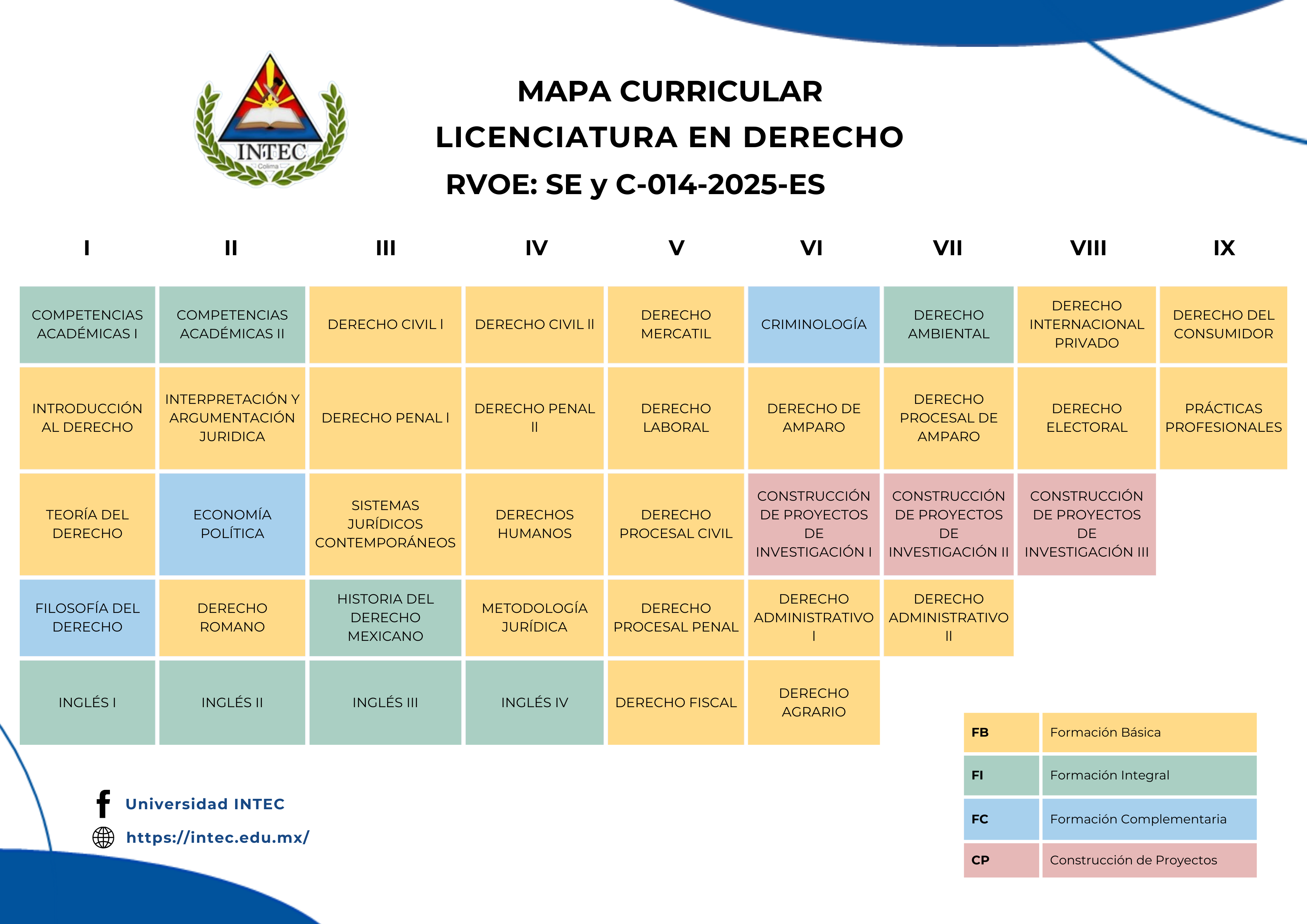 MAPA CURRICULAR DE LICENCIATURA EN DERECHO